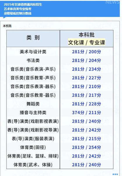 2025高考艺考本科线何时公布？-第2张图片-泰美艺术培训