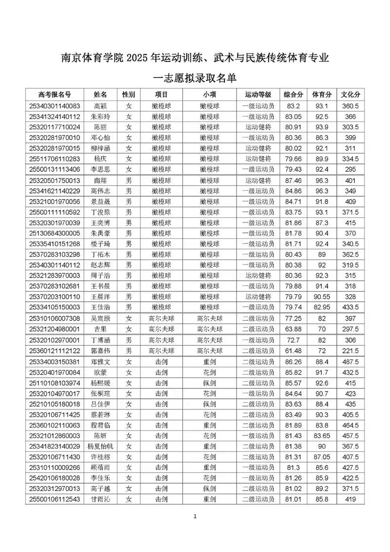 东华艺考文化分怎么查？-第2张图片-泰美艺术培训