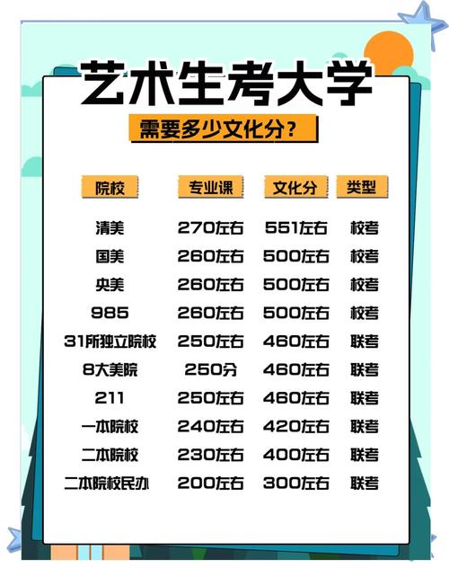 东华艺考文化分怎么查？-第3张图片-泰美艺术培训