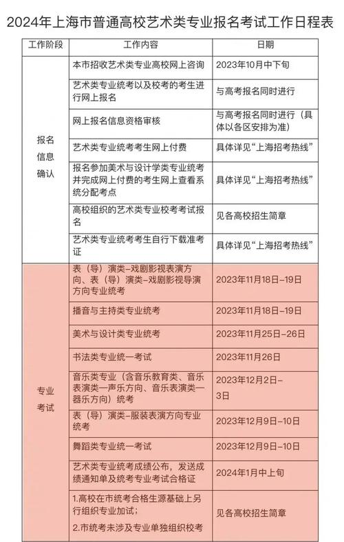 海南美术联考录取规则是什么?-第3张图片-泰美艺术培训 海南美术联考录取规则是什么?-第3张图片-泰美艺术培训