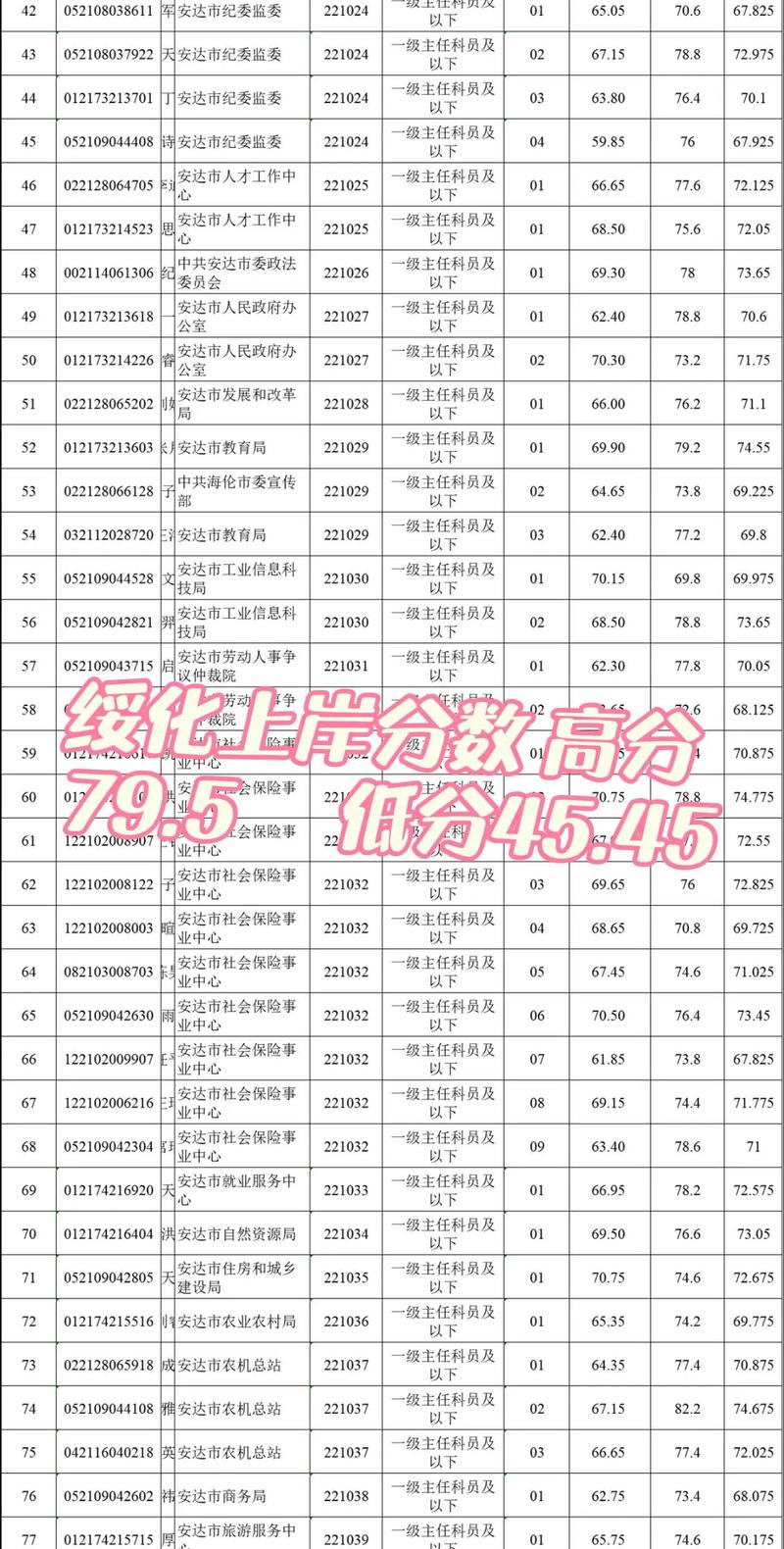 2025黑龙江联考分数-第2张图片-泰美艺术培训 2025黑龙江联考分数-第2张图片-泰美艺术培训