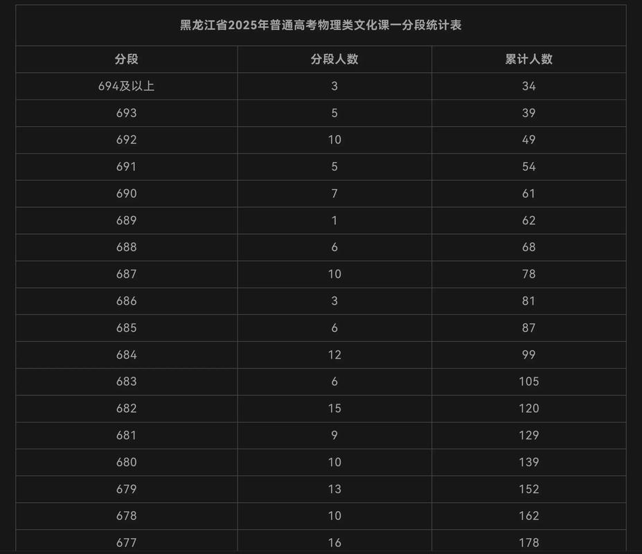 2025黑龙江联考分数-第3张图片-泰美艺术培训 2025黑龙江联考分数-第3张图片-泰美艺术培训