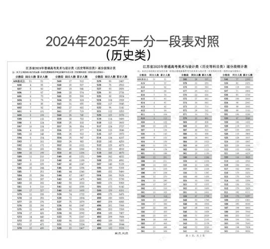 2025年艺考文化排名-第3张图片-泰美艺术培训
