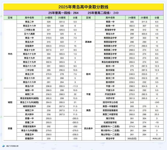 2025青岛艺考考点何时何地怎么安排?-第1张图片-泰美艺术培训 2025青岛艺考考点何时何地怎么安排?-第1张图片-泰美艺术培训