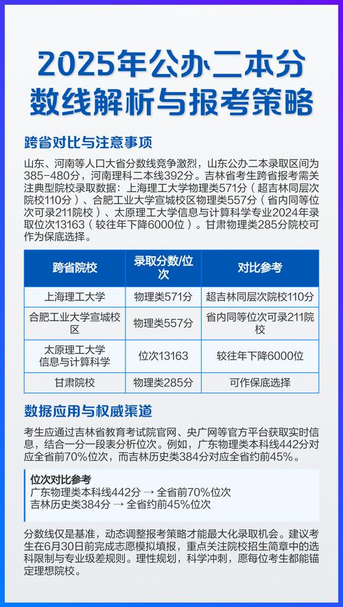 2025播音联考二本线是多少?-第3张图片-泰美艺术培训 2025播音联考二本线是多少?-第3张图片-泰美艺术培训