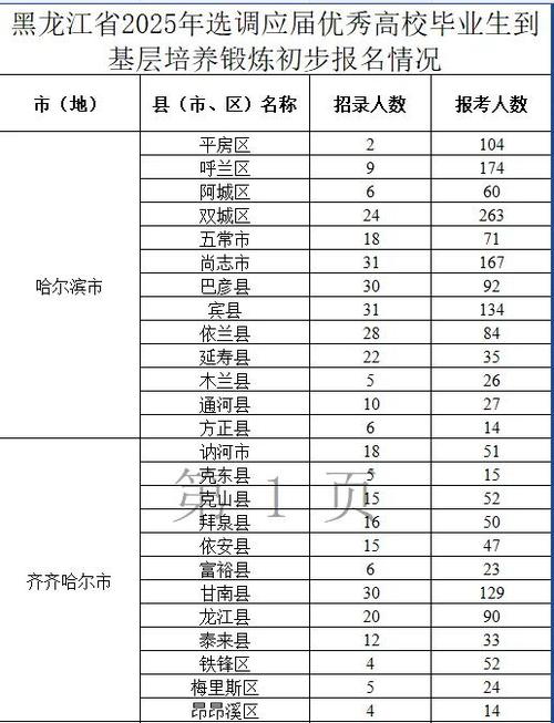 2025黑龙江音乐统考考什么？-第3张图片-泰美艺术培训