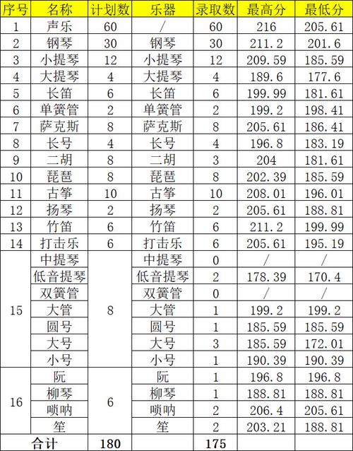 2025安徽艺考总分是多少？-第3张图片-泰美艺术培训