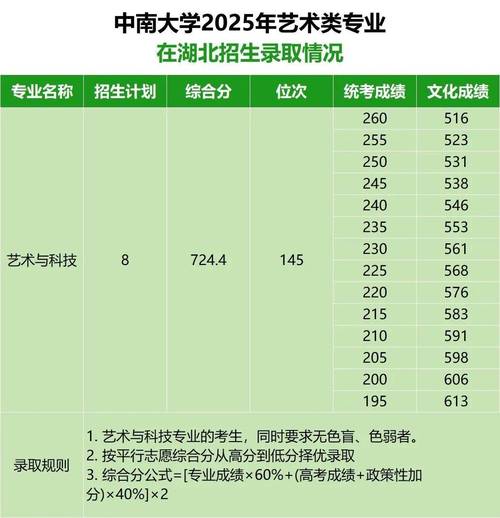 2025美术湖南提档线-第3张图片-泰美艺术培训