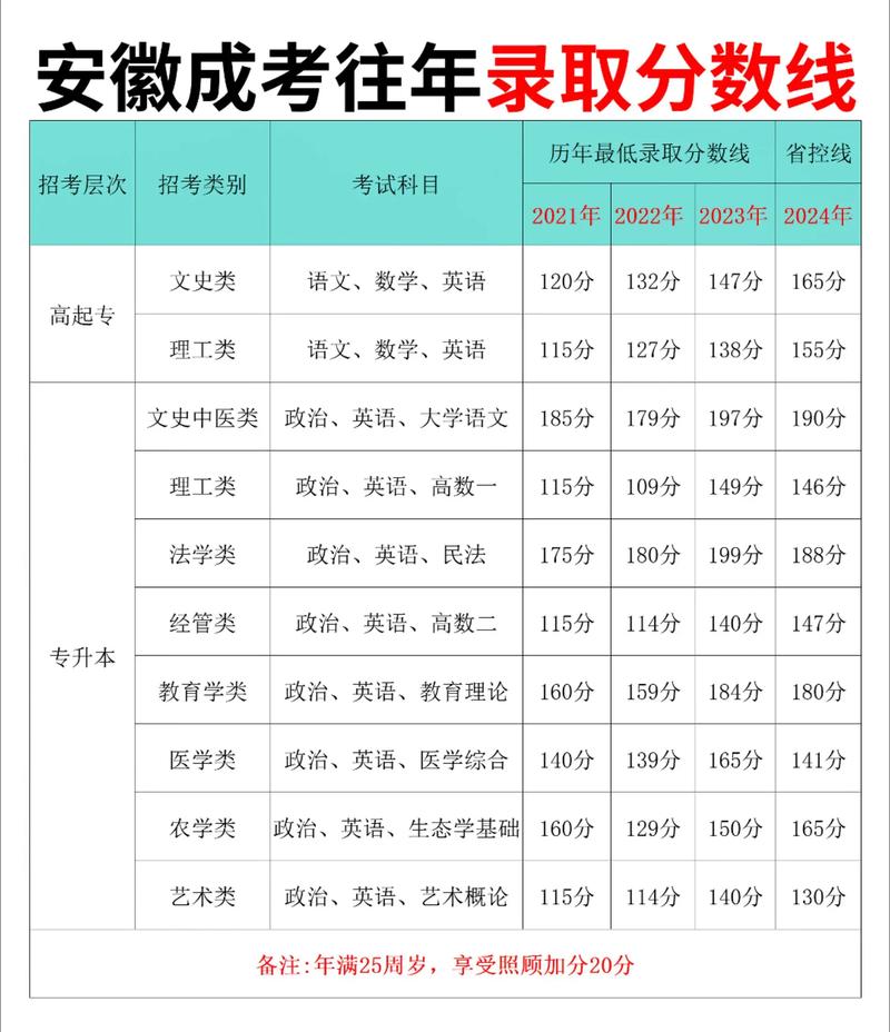 2025年安徽学生艺考-第1张图片-泰美艺术培训