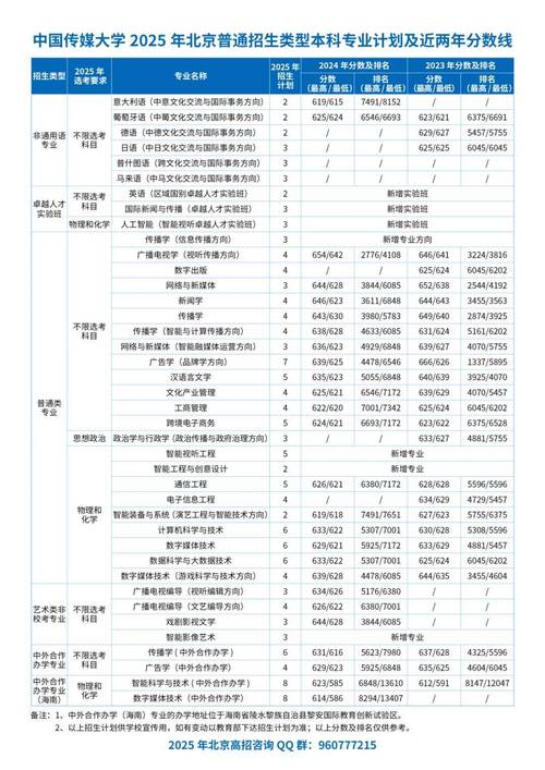 传媒艺考时间2025届-第3张图片-泰美艺术培训