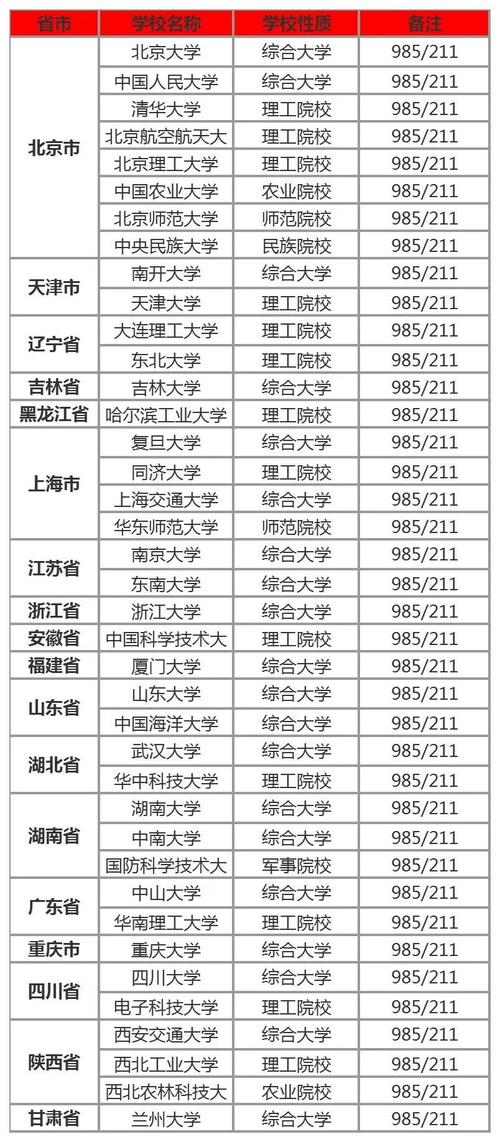 美术211 985学校-第2张图片-泰美艺术培训