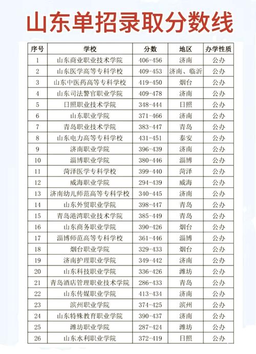 山东省舞蹈表演单招学校-第1张图片-泰美艺术培训 山东省舞蹈表演单招学校-第1张图片-泰美艺术培训