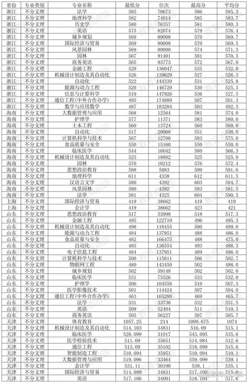 邵阳学院舞蹈录取分数线是多少?-第1张图片-泰美艺术培训 邵阳学院舞蹈录取分数线是多少?-第1张图片-泰美艺术培训