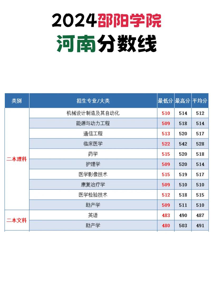 邵阳学院舞蹈录取分数线是多少?-第2张图片-泰美艺术培训 邵阳学院舞蹈录取分数线是多少?-第2张图片-泰美艺术培训