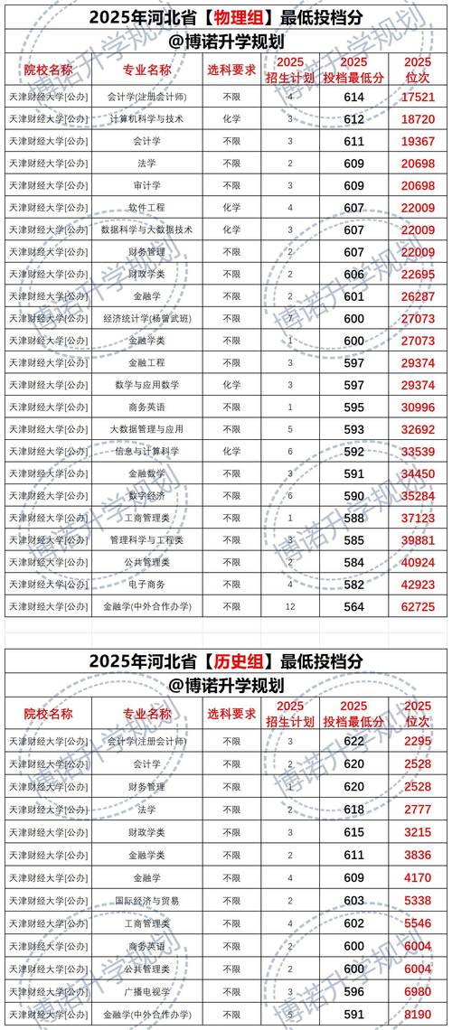 天津财经 美术2025-第2张图片-泰美艺术培训