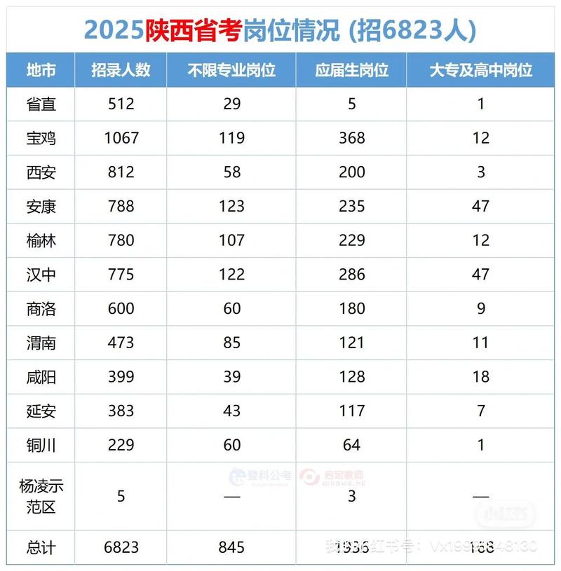 17年陕西五市联考录取情况如何?-第3张图片-泰美艺术培训 17年陕西五市联考录取情况如何?-第3张图片-泰美艺术培训