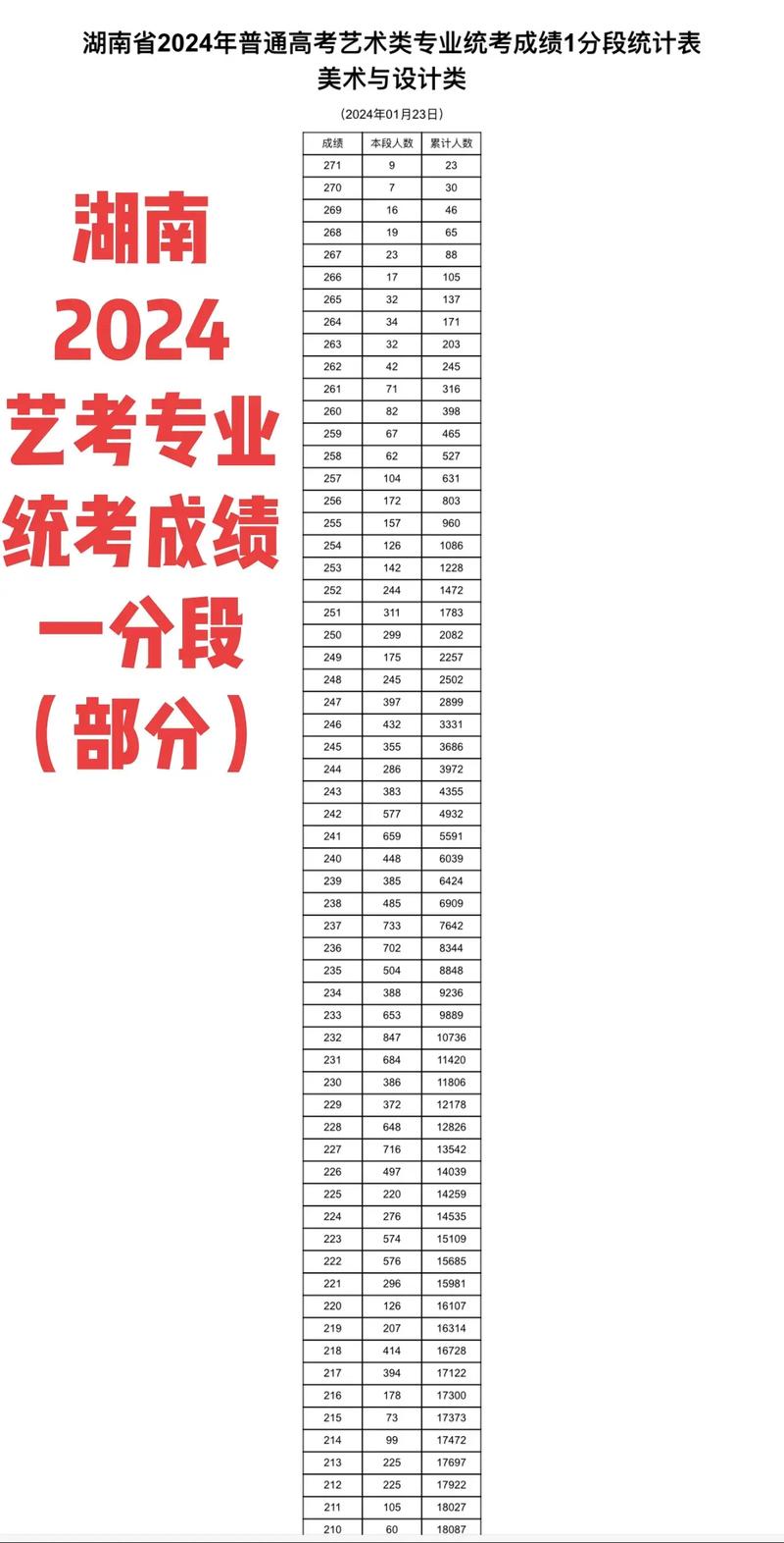 湖南美术联考成绩怎么查-第1张图片-泰美艺术培训