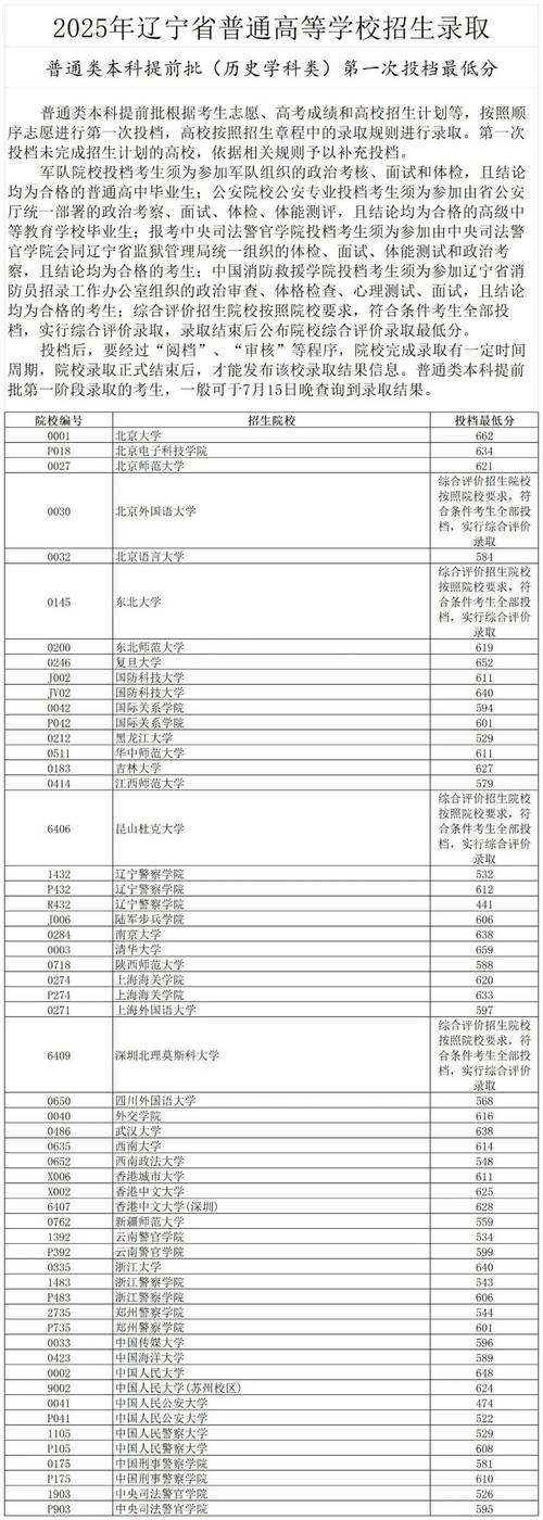 吉林美术2025投档线会是多少?-第3张图片-泰美艺术培训 吉林美术2025投档线会是多少?-第3张图片-泰美艺术培训