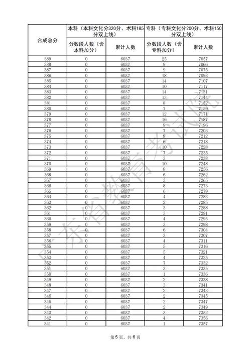 广东2025音乐分数线会涨还是降?-第1张图片-泰美艺术培训 广东2025音乐分数线会涨还是降?-第1张图片-泰美艺术培训