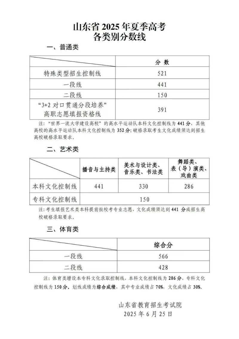 广东2025音乐分数线会涨还是降?-第3张图片-泰美艺术培训 广东2025音乐分数线会涨还是降?-第3张图片-泰美艺术培训