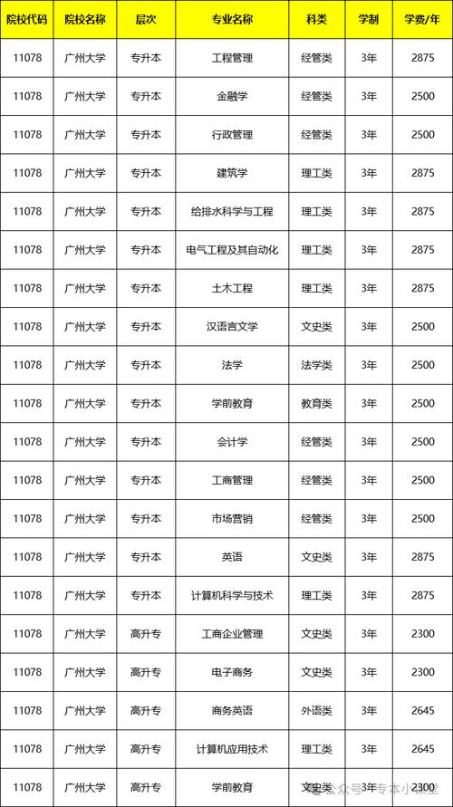 广州大学舞蹈编导分数线多少？-第1张图片-泰美艺术培训
