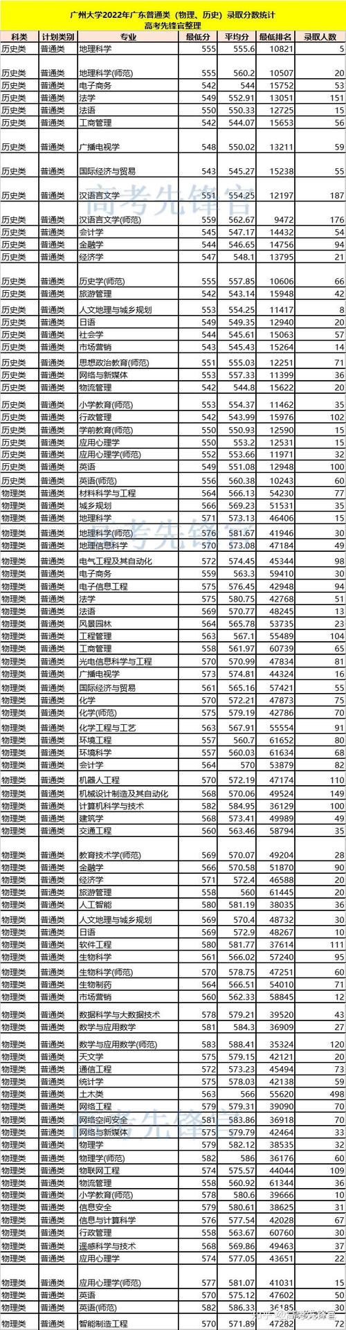 广州大学舞蹈编导分数线多少？-第2张图片-泰美艺术培训