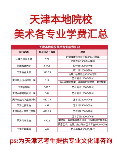 高中美术收费合理吗？-第1张图片-泰美艺术培训