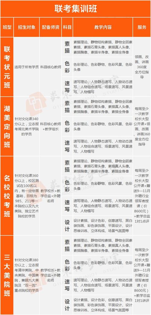 高中美术收费合理吗？-第3张图片-泰美艺术培训