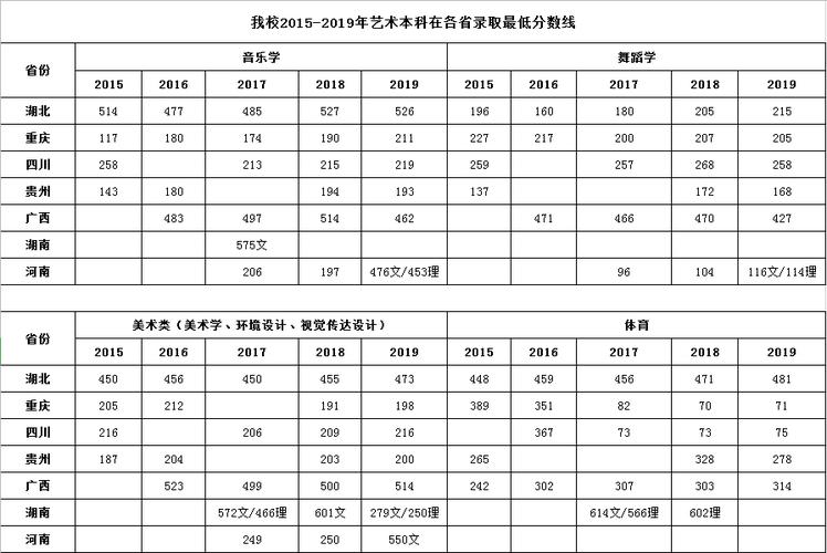 湖北科技学院舞蹈录取线是多少?-第1张图片-泰美艺术培训 湖北科技学院舞蹈录取线是多少?-第1张图片-泰美艺术培训