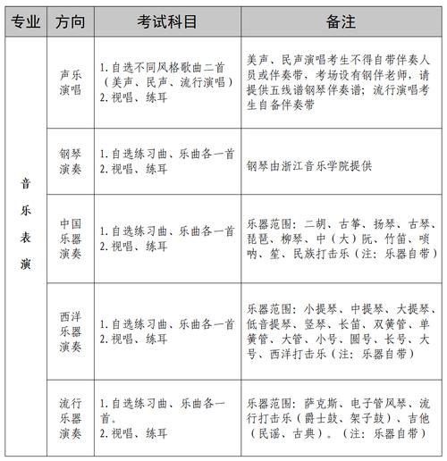 音乐表演可以自考本科吗-第1张图片-泰美艺术培训 音乐表演可以自考本科吗-第1张图片-泰美艺术培训
