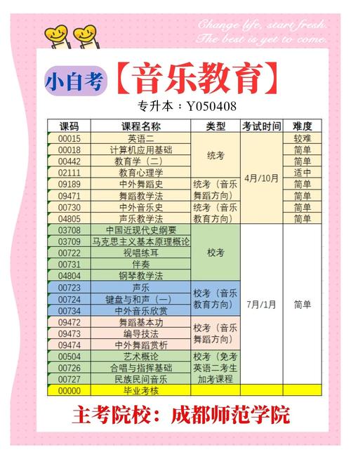 音乐表演可以自考本科吗-第2张图片-泰美艺术培训 音乐表演可以自考本科吗-第2张图片-泰美艺术培训