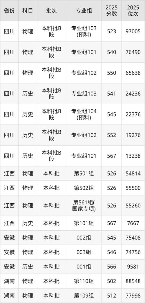 西南民族大学舞蹈分数线-第2张图片-泰美艺术培训