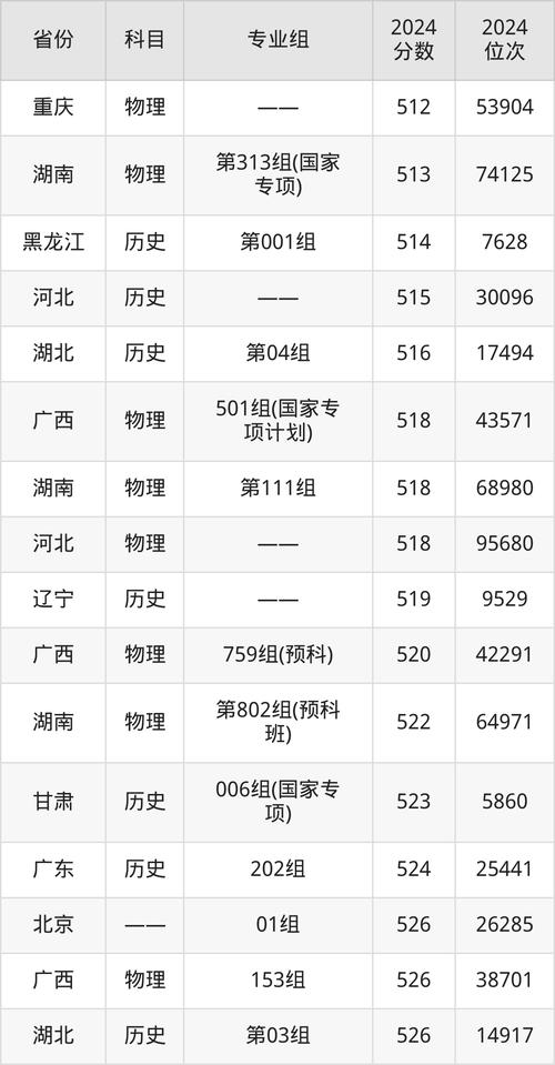 西南民族大学舞蹈分数线-第3张图片-泰美艺术培训