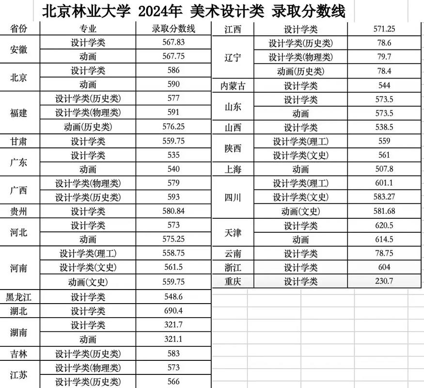 北京美术联考多少分拿证-第1张图片-泰美艺术培训