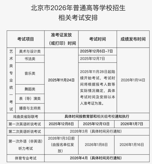 北京美术联考多少分拿证-第2张图片-泰美艺术培训