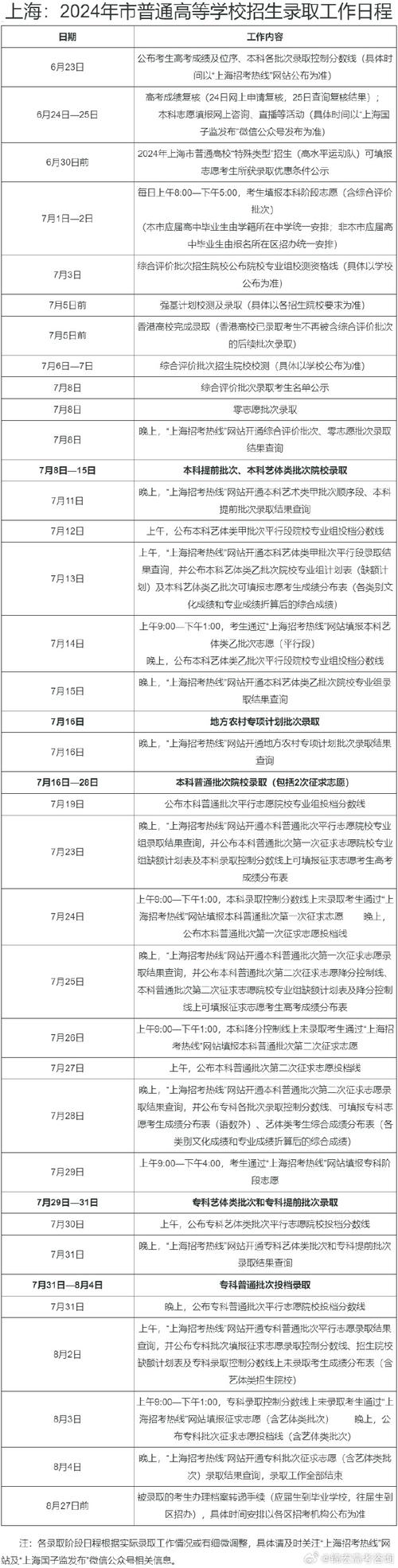 上海美术高考时间定了?-第1张图片-泰美艺术培训 上海美术高考时间定了?-第1张图片-泰美艺术培训