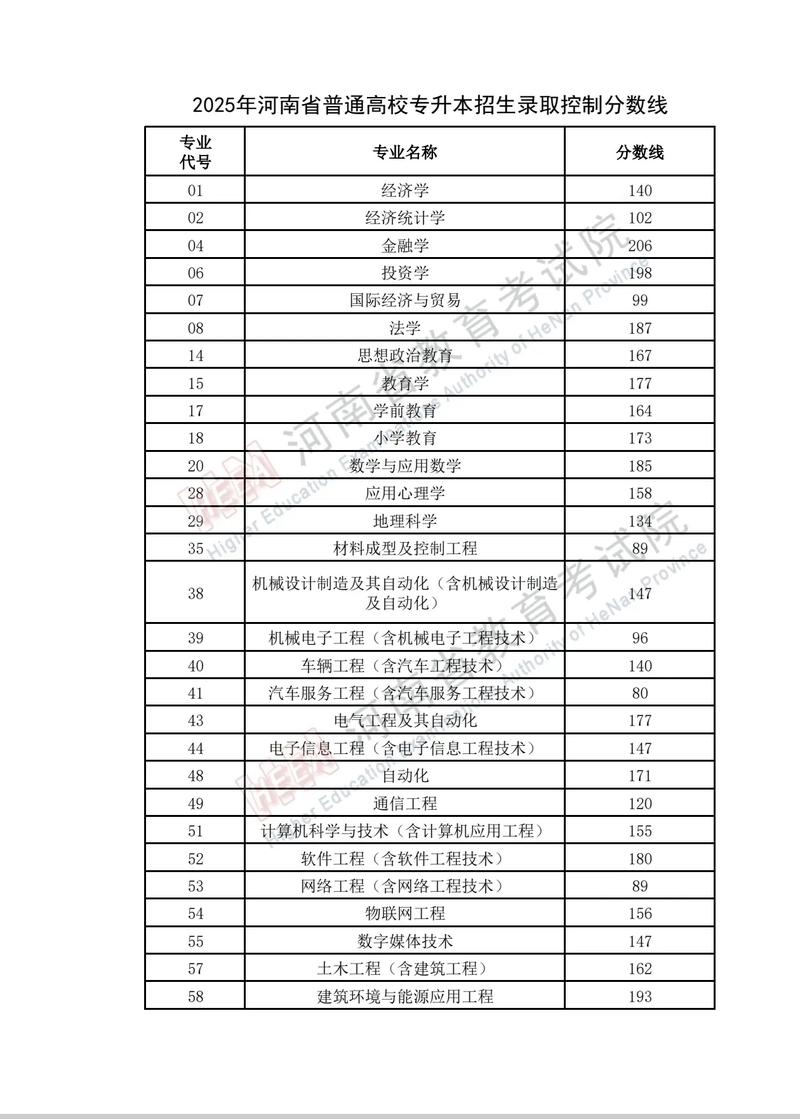 河南分数线2025音乐-第3张图片-泰美艺术培训