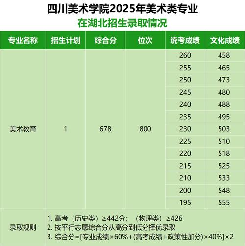 2025年艺考美术成绩-第3张图片-泰美艺术培训