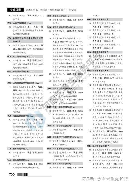 河南省音乐联考2025-第2张图片-泰美艺术培训