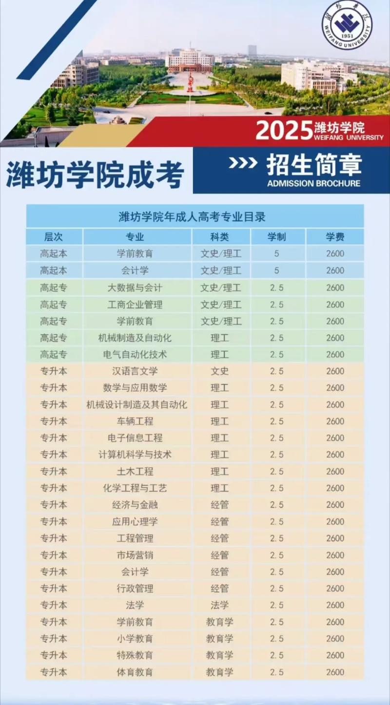 呀潍坊学院艺考2025-第2张图片-泰美艺术培训