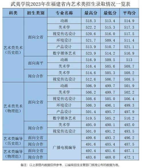 体育舞蹈2025分数线-第2张图片-泰美艺术培训