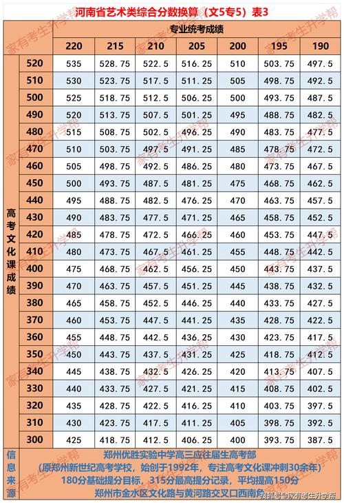 河北省舞蹈类综合分计算-第3张图片-泰美艺术培训