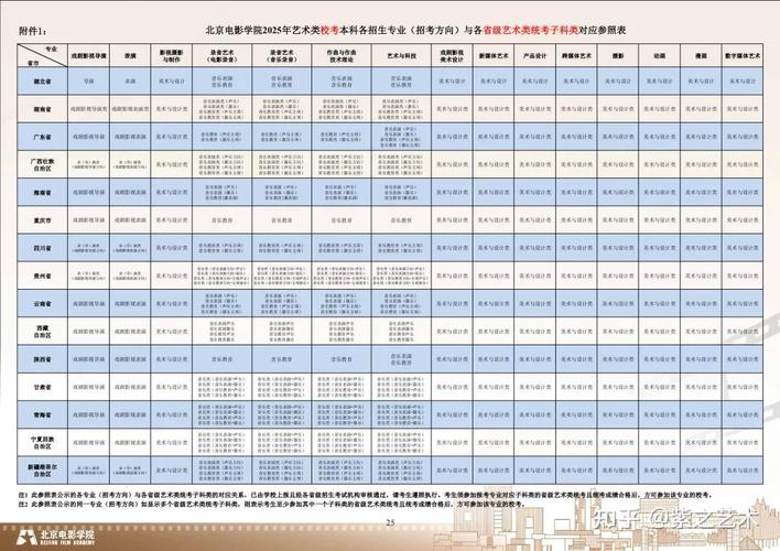北影2025艺考结果何时公布？-第1张图片-泰美艺术培训
