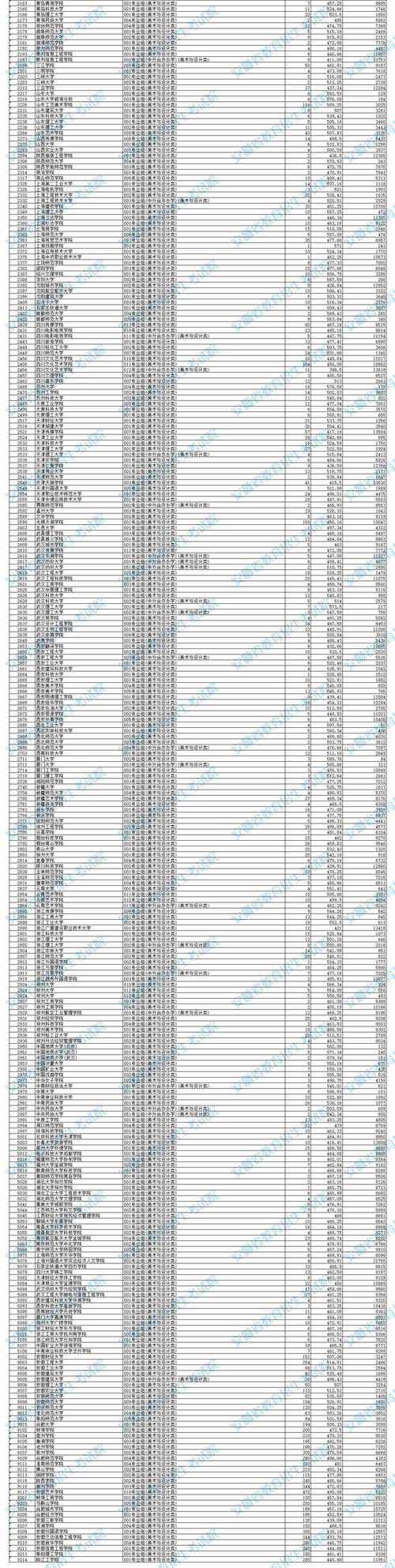 2025北京美术投档线-第1张图片-泰美艺术培训