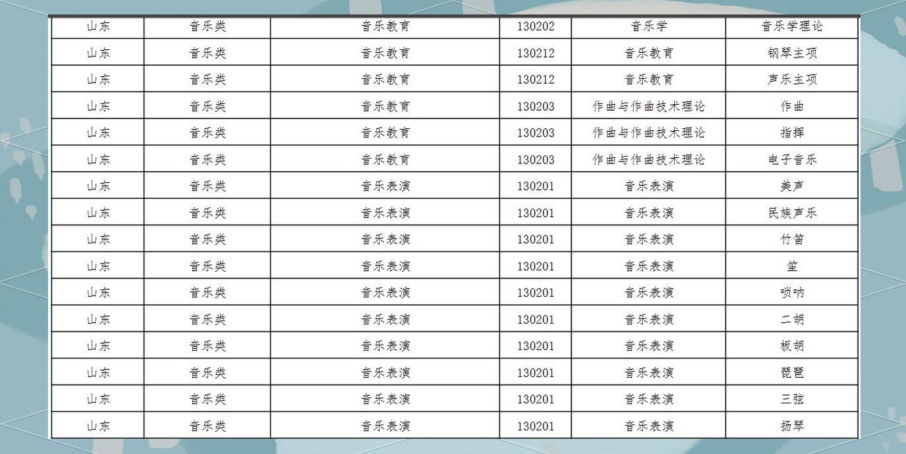 2025年山东艺考政策-第3张图片-泰美艺术培训