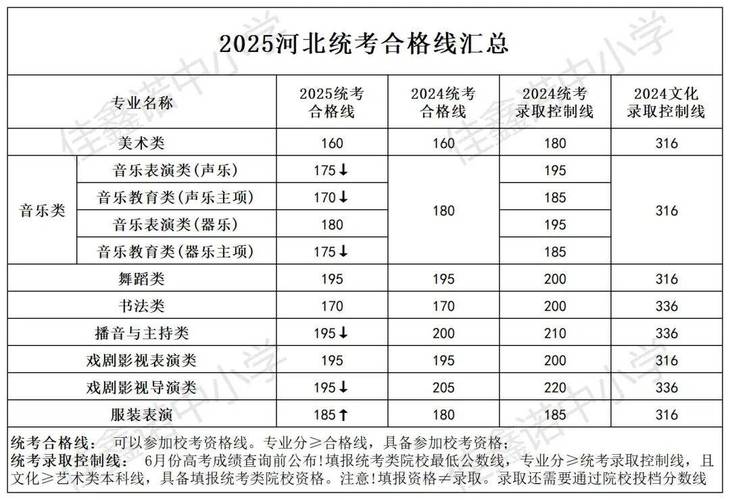 2025北影艺考成绩何时公布？-第2张图片-泰美艺术培训