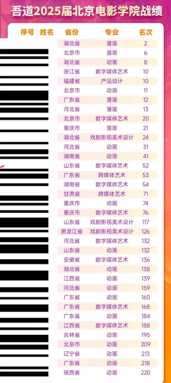 2025北影艺考成绩何时公布？-第1张图片-泰美艺术培训