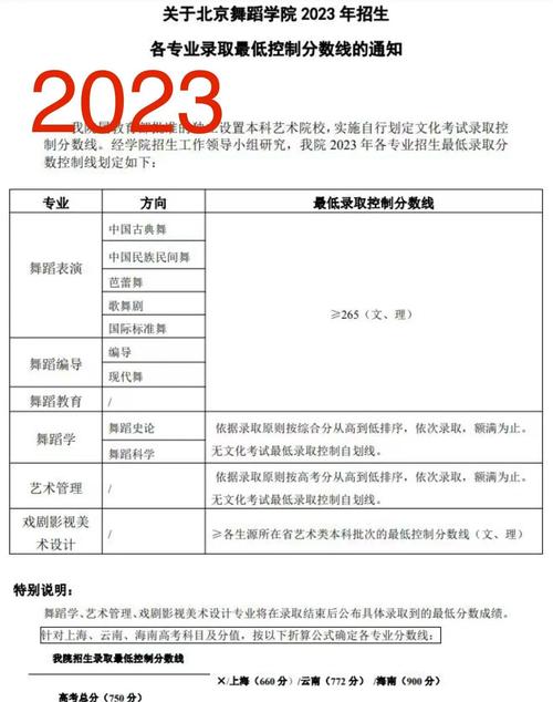 2025北影艺考成绩何时公布？-第3张图片-泰美艺术培训