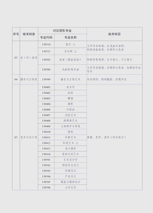 广东 高考 美术 招生-第1张图片-泰美艺术培训