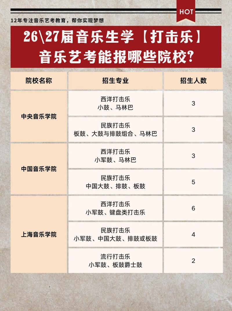 乌鲁木齐二本音乐生招生有哪些具体要求？-第1张图片-泰美艺术培训